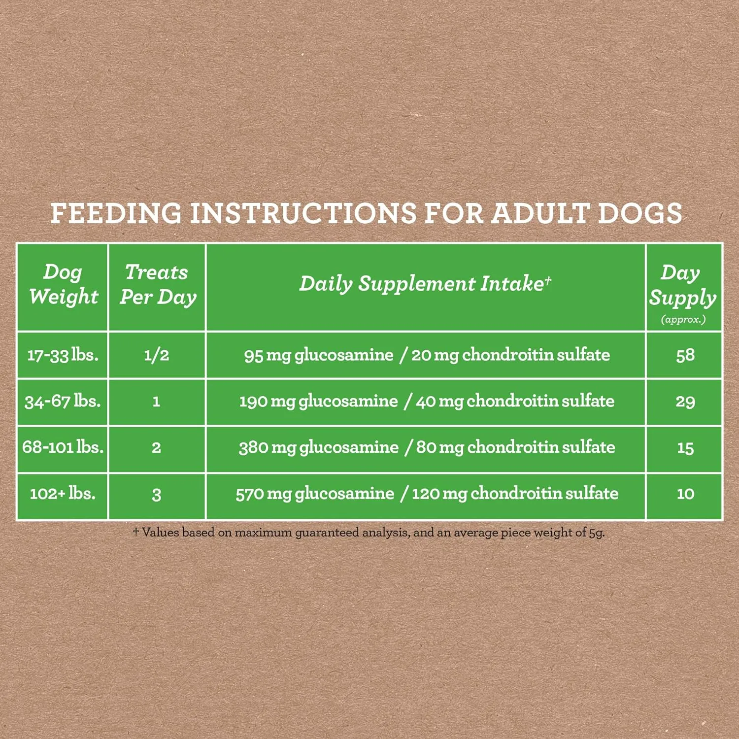 Dynamo Dog Hip & Joint Functional Soft Chews Dog Treats (Chicken) - 14oz