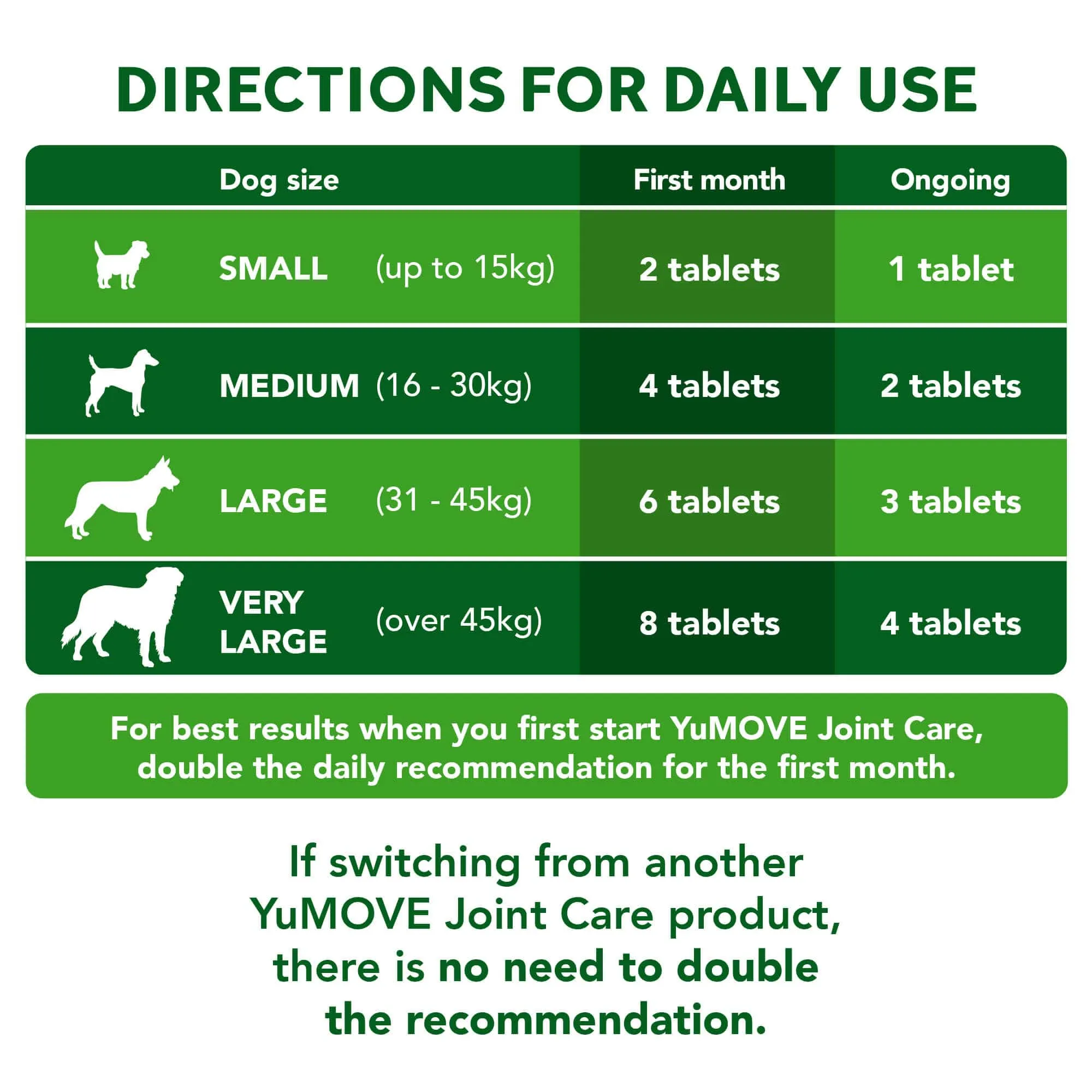 Joint Care for Adult Dogs