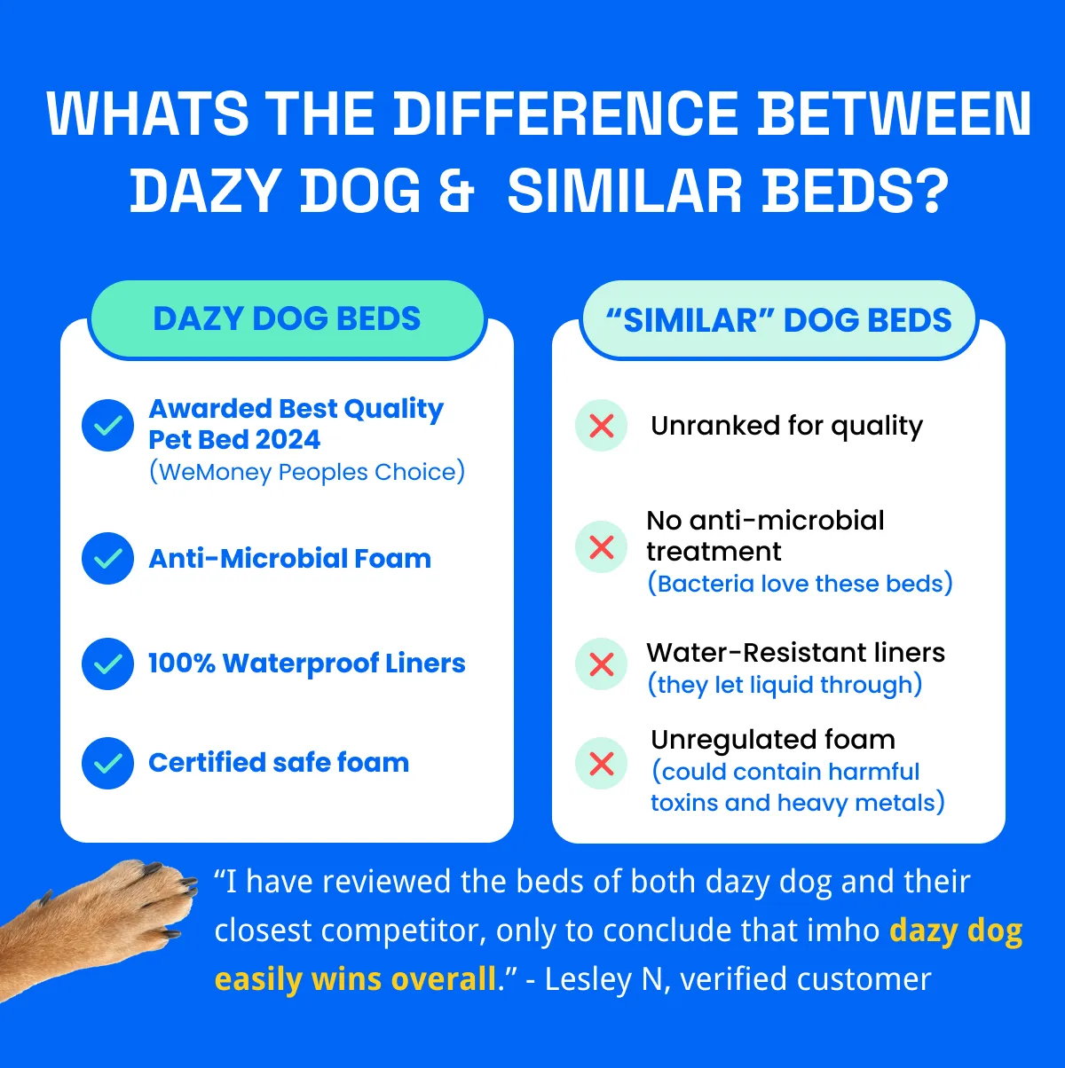 Memory Foam Dog Bed - Size XL Overstock
